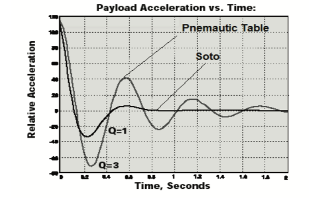 高阻尼階躍響應(yīng)圖.png 高阻尼階躍響應(yīng)圖.png