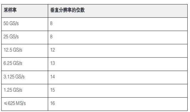 高分辨率模式.png 高分辨率模式.png